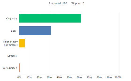 Results for 'Results graph'